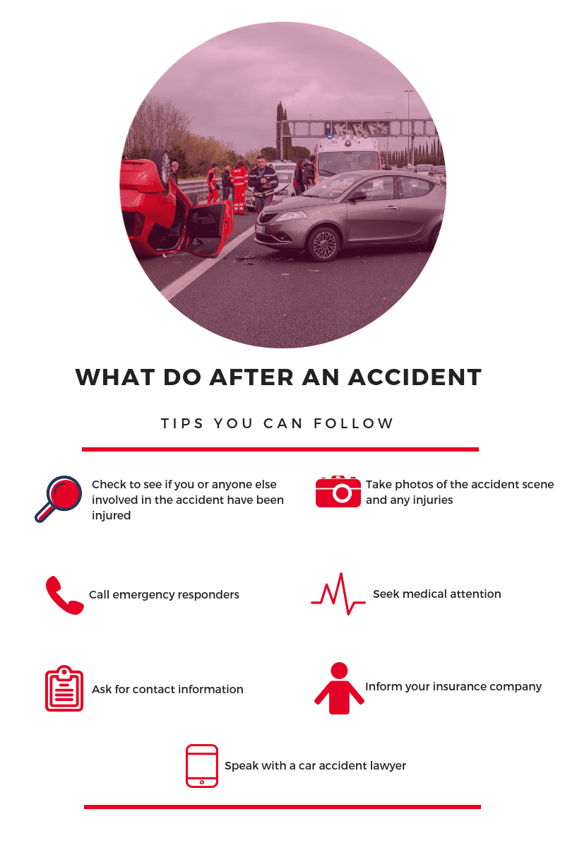 What To Do After A Car Accident Infographic